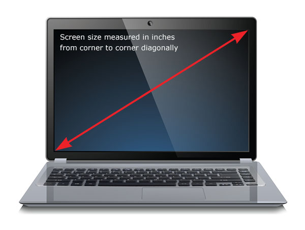 Cat costa inlocuirea ecranului unui laptop? Ce display ar trebui sa cumpar?