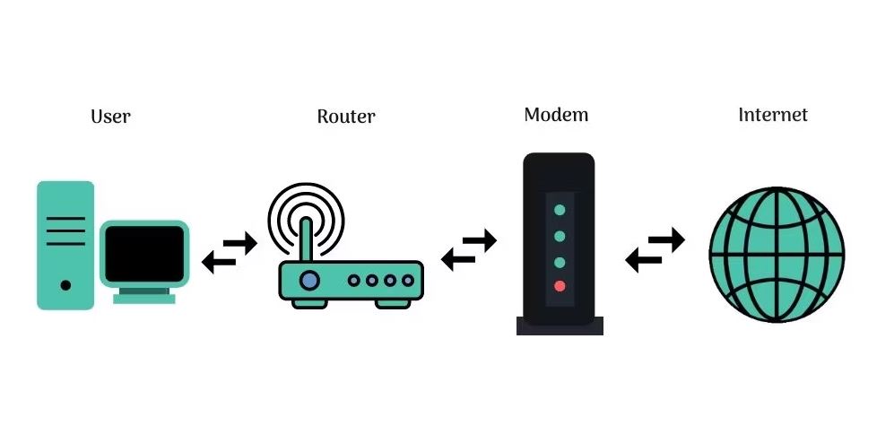 Ce este un router și cum se utilizează: Întrebări frecvente pentru începători