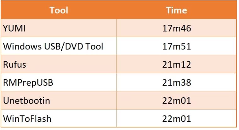 Cum se creeaza un USB bootabil dintr-un ISO: 6 instrumente utile - IT ...