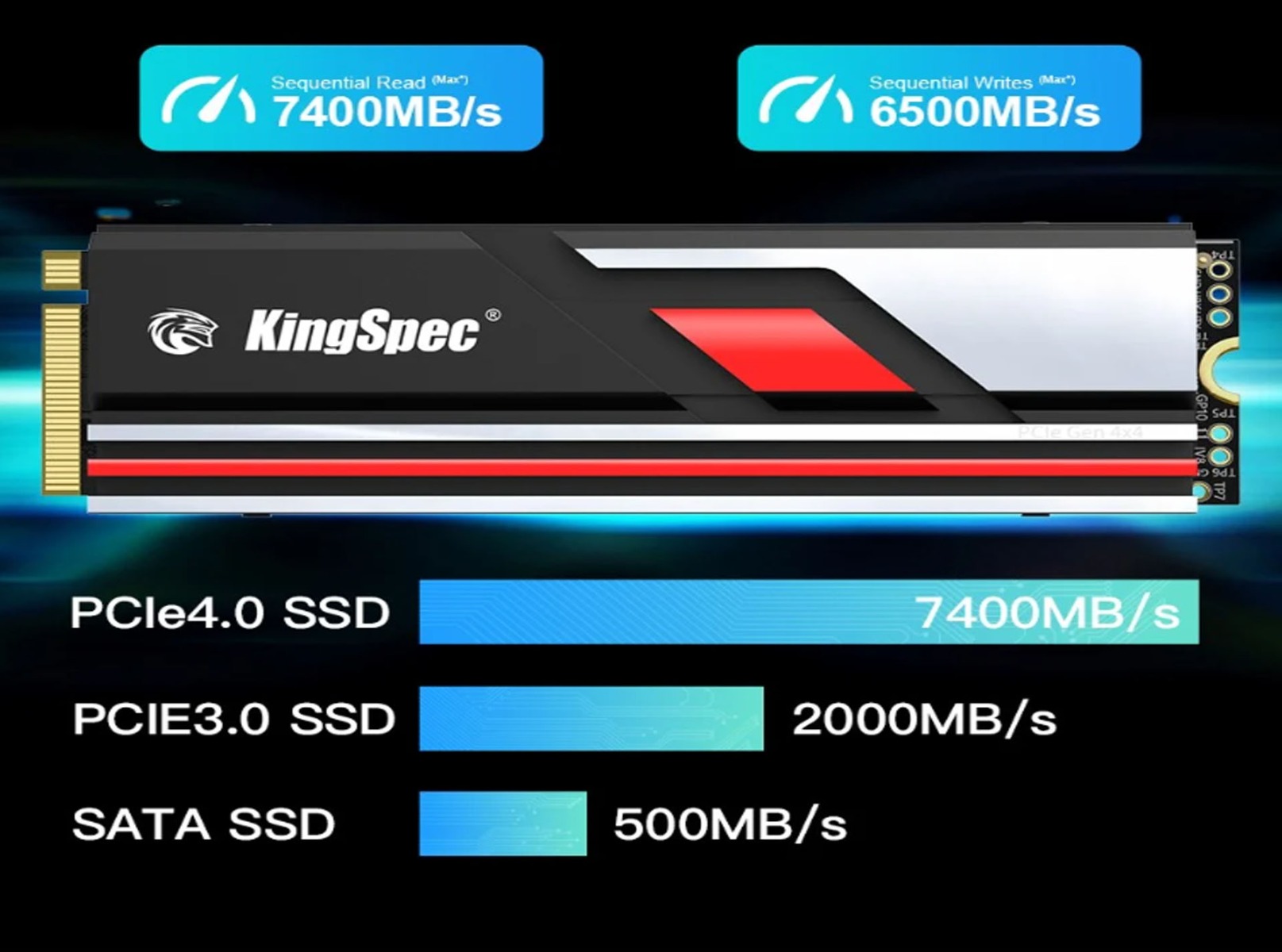 Specificatii Memorie SSD Playstation 5